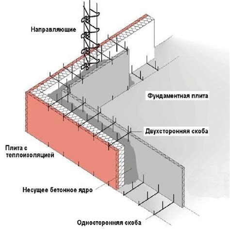 Первые шаги в исправлении неровного фундамента