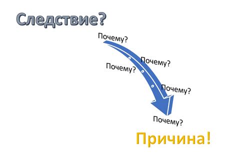 Первые шаги в устранении проблемы