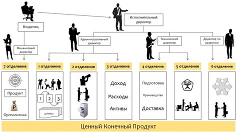 Первые шаги к увеличению срока службы