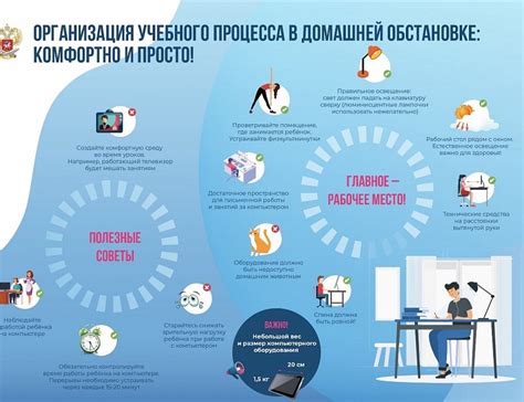 Первые эксперименты в дистанционном обучении