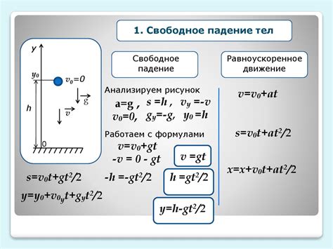 Первые эксперименты на доказательство свободного падения