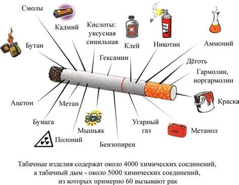 Перевернутая сигарета: важность и причины