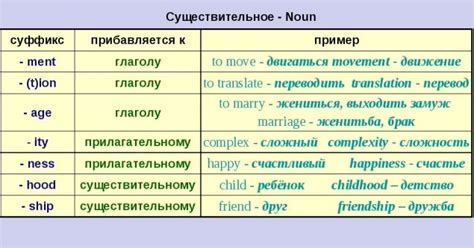 Перевод "mine" как существительное