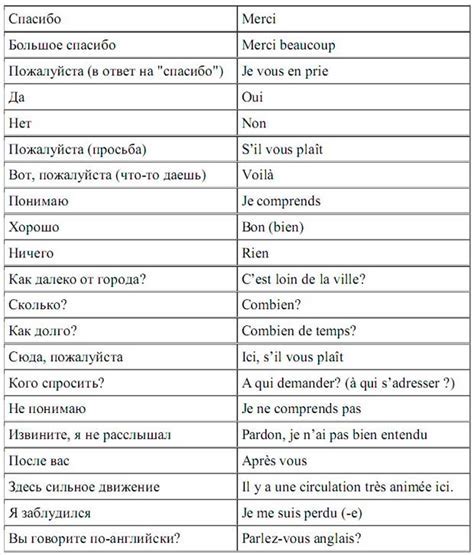 Перевод выражения "арты айырлы болсын" на другие языки