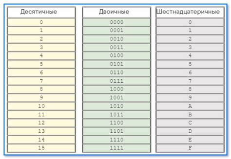 Перевод и значения