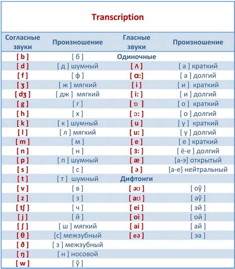 Перевод на нативном языке