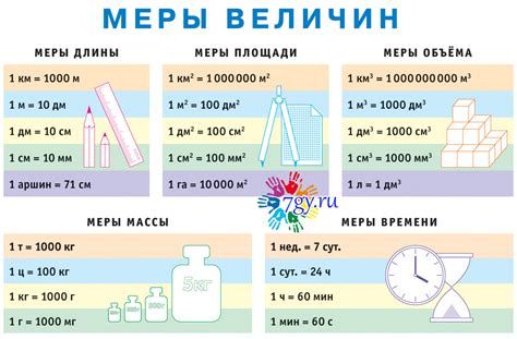 Перевод объема на вес