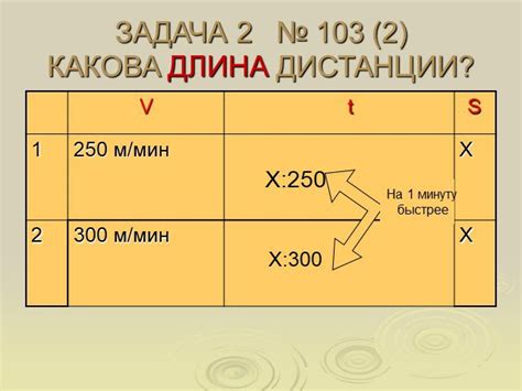 Перевод условия задачи в математическую формулировку