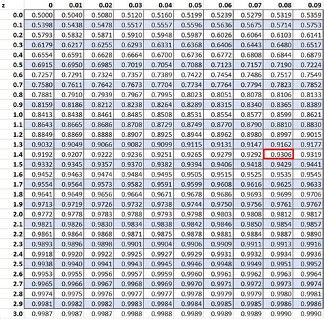 Перевод численного значения в процентное значение