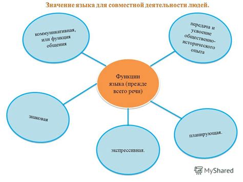 Передача исторического опыта