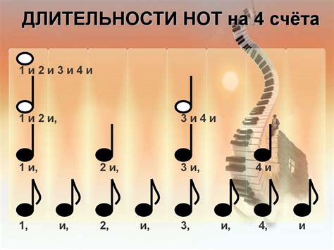 Передача пауз и ритма