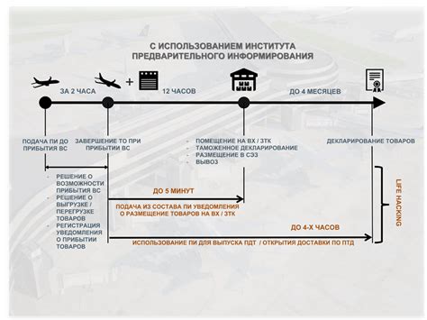 Передача товаров в таможню