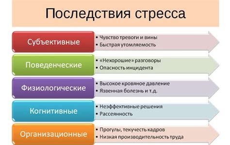 Переживание стресса: свидетельство о внутреннем напряжении и нервозности