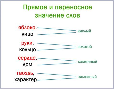 Переносное значение оборота "топить"