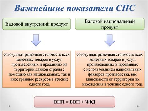 Перераспределение ВВП: лучшие методы и принципы