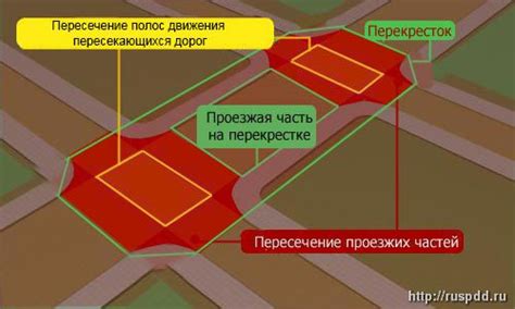 Пересечение границ