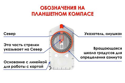 Пересечение оси через контур компаса: практическое применение