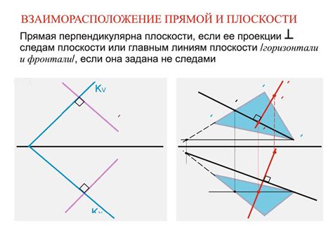 Пересечение плоскости и прямой: виды и характеристики