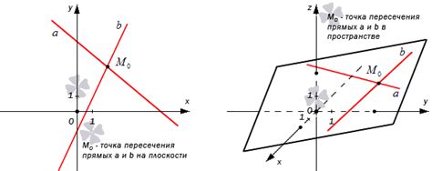 Пересечение прямых: основные понятия