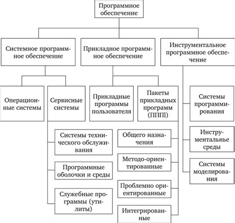 Переупаковка программных продуктов: определение и назначение