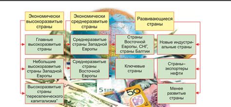 Переход к следующему уровню личностного развития