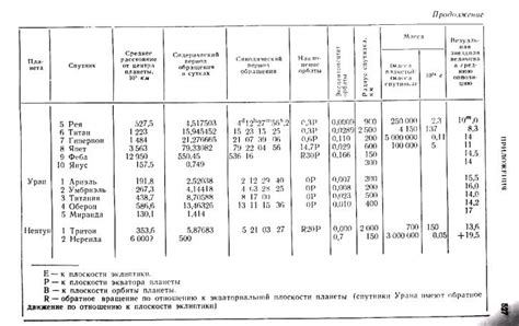 Переход от кгс к СИ