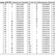 Переход от ASCII к другим кодировкам