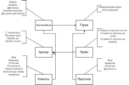 Перечень вариантов: