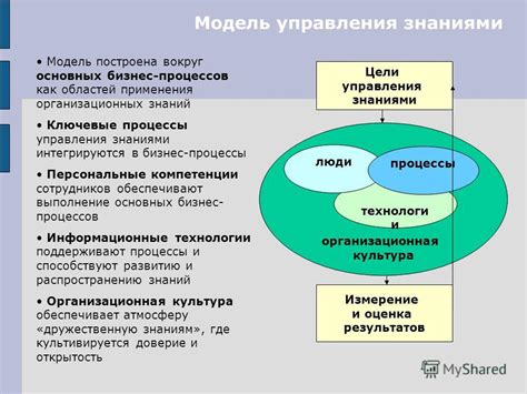 Перечень основных областей применения