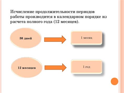 Периодические изменения в правилах отслеживания страхового стажа