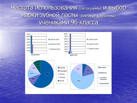 Периодичность и частота снов о расширении зубной эмкости