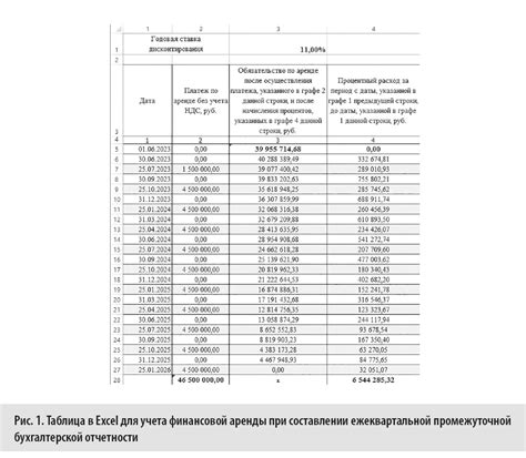 Периодичность начисления