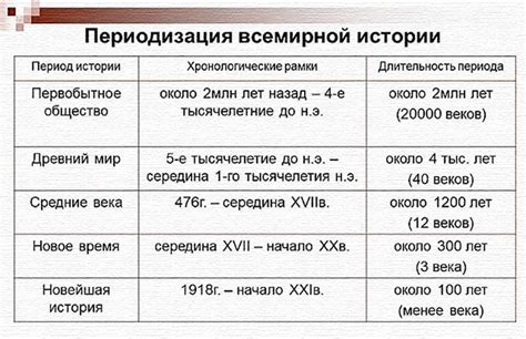 Периоды "рокового время"