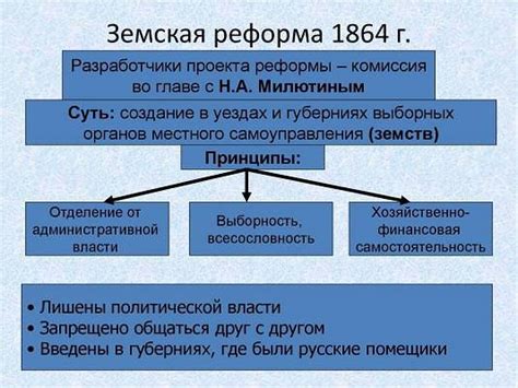 Период Земской реформы