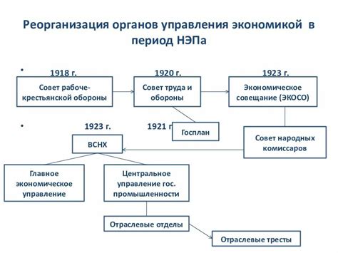 Период консолидации власти: правление в 1920-е годы