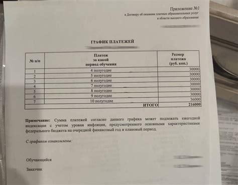 Период оплаты семестра и его особенности