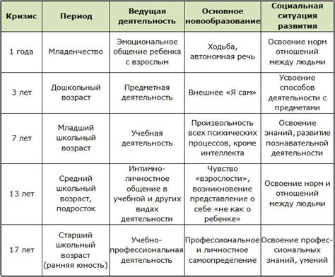 Период успехов и кризисы