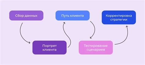 Персонализация ЛС: индивидуальный подход к общению