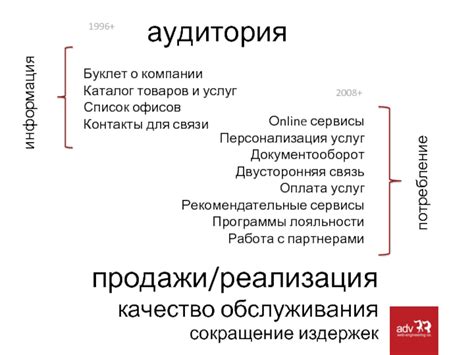 Персонализация услуг и товаров