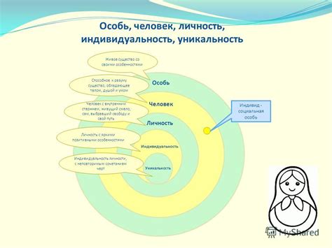 Персональная привязанность и уникальность