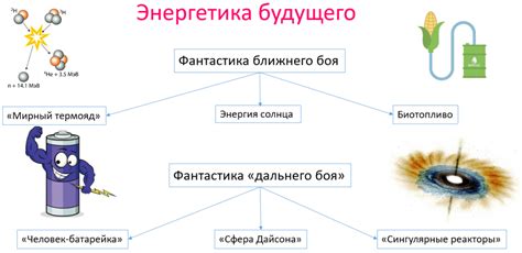 Перспективные источники энергии