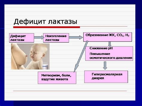 Перспективы исследований в области синдрома мальабсорбции