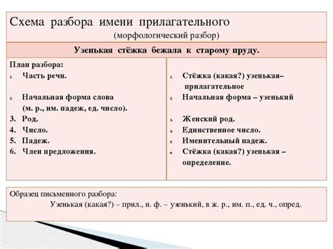 Перспективы и новые подходы в морфологическом разборе