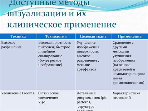 Перспективы и применение врачевания классическим стихом