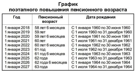 Перспективы пенсионного возраста в условиях заморозки