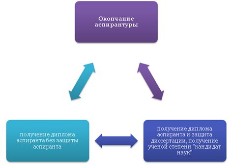 Перспективы после окончания аспирантуры