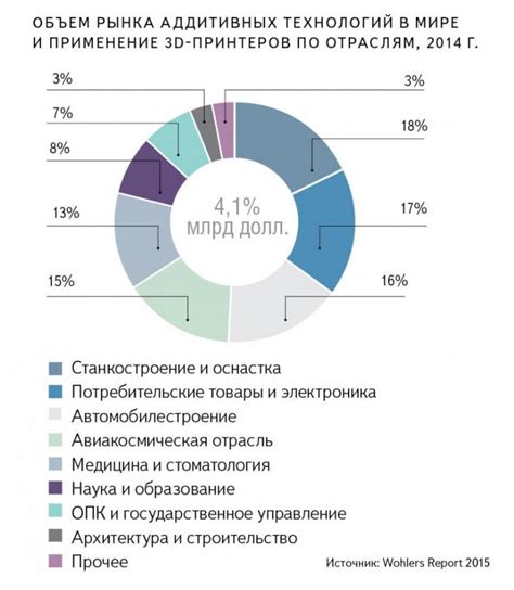 Перспективы применения офкорса