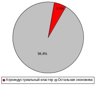 Перспективы развития Волгоградского индустриального кластера