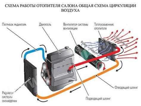 Перспективы развития автомобильного режима