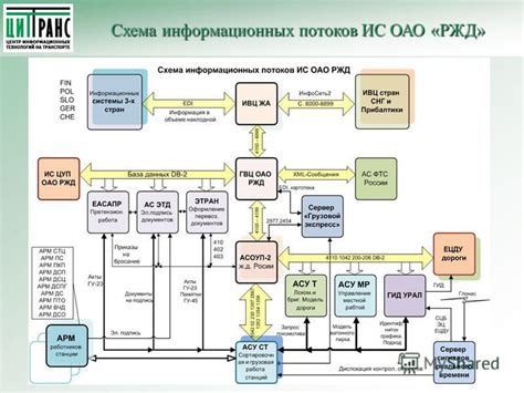 Перспективы развития аналоговой системы управления